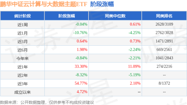 爱配配资 一季报点评：鹏华中证云计算与大数据主题ETF基金季度涨幅7.04%