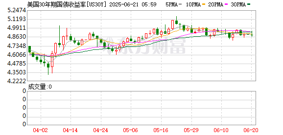 K图 US30Y_0