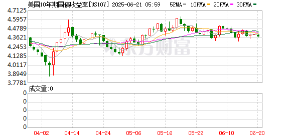 K图 US10Y_0