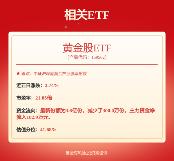盛康优配优配 有色金属行业定期报告：美联储降息预期再升温，为金价提供支撑