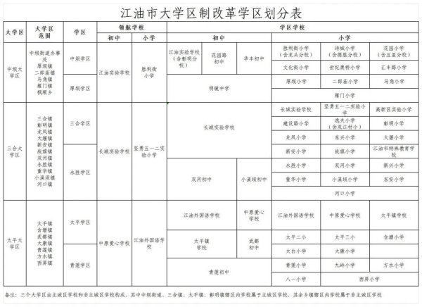 恒富配资 今日开始报名！江油市主城区公办初中共享学位招生公告发布